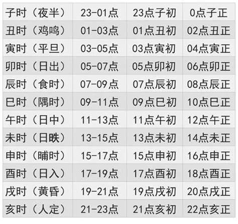 子午卯酉辰戌丑未|八字——不知道出生时辰怎么办？七种方法教你定准生辰！